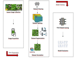 Wasabi Farming Management App (Bachelor Thesis) screenshot 1